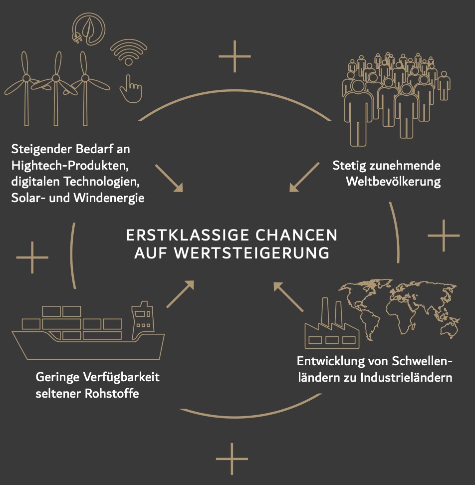 Infografik Erfolgsformel: vier Treiber führen zu erstklassigen Chancen auf Wertsteigerung